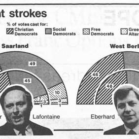 Visualização de dados, de 1987 até hoje