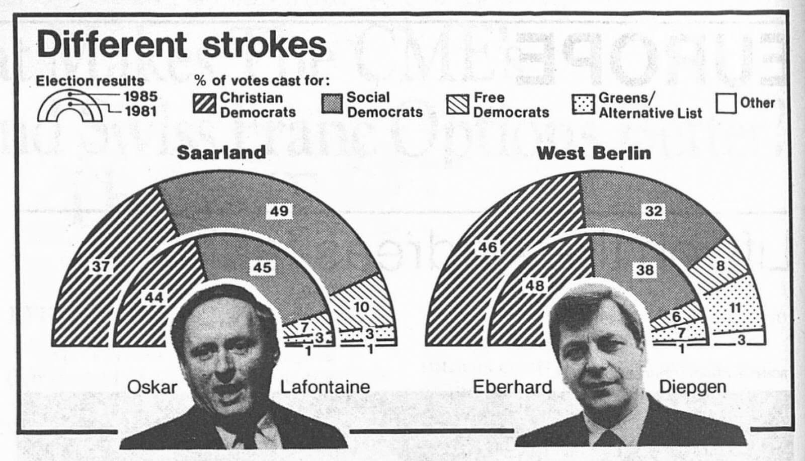 Visualização de dados, de 1987 até hoje