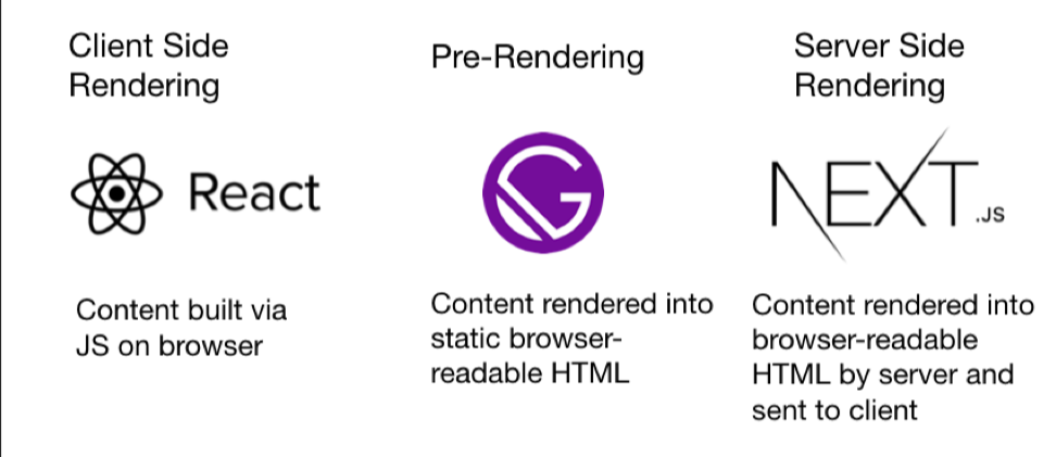 Como o Javascript afeta o SEO?