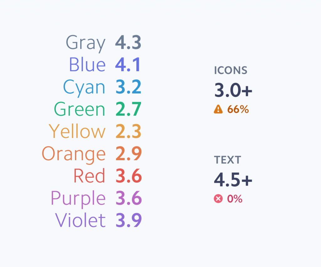 Projetando sistemas de cores acessíveis