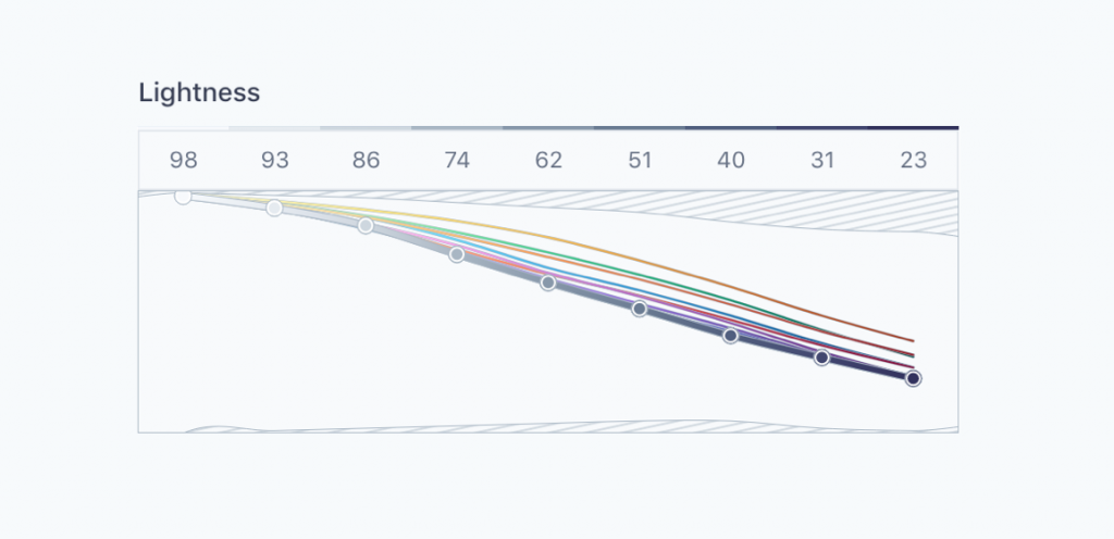 Projetando sistemas de cores acessíveis