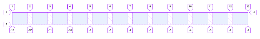 Flash Grid: aprenda CSS Grid construindo um sistema de grade