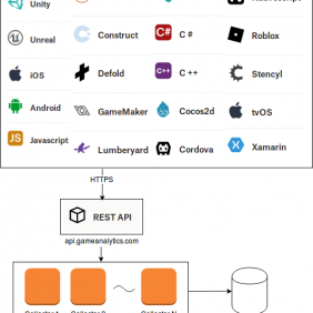 Três maneiras de reduzir os custos da sua API HTTP (S) na AWS