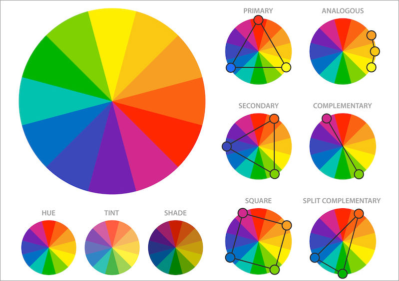 Noções básicas por trás da teoria das cores para Web Designer