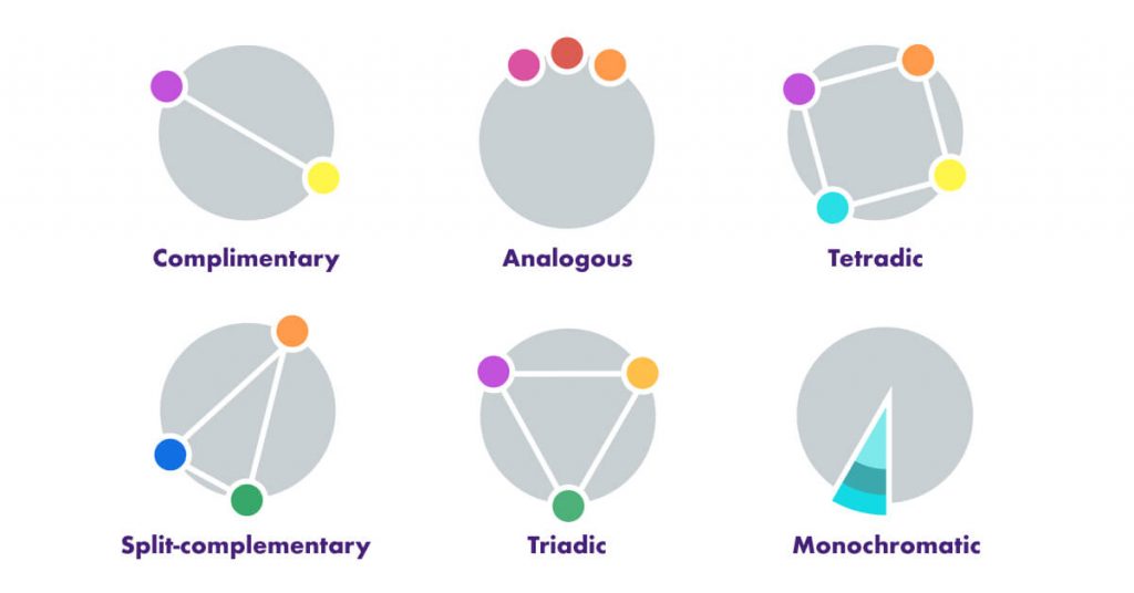 Um guia para iniciantes na teoria das cores