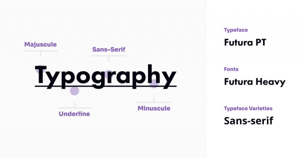 Introdução a Typefaces & Fonts