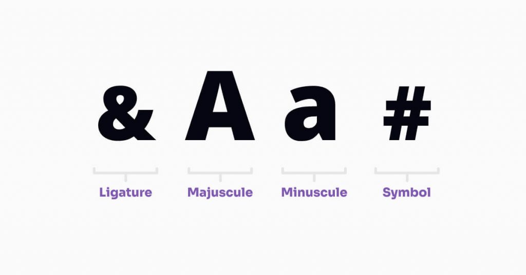 Introdução a Typefaces & Fonts