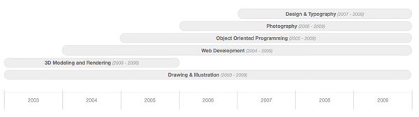 Visualização de dados com CSS: gráficos, tabelas e muito mais