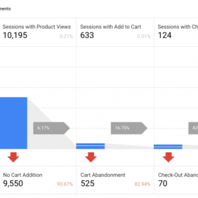 WooCommerce + Google Analytics