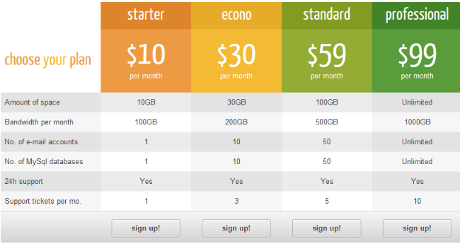 Tabelas de preços: melhores designs e plug-ins para WordPress