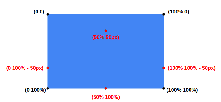 Como criar um divisor de seção usando CSS