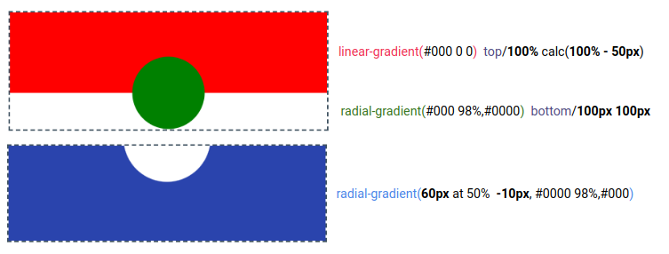 Como criar um divisor de seção usando CSS