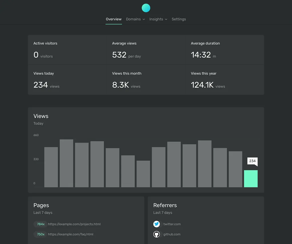 Uma breve comparação das 10 melhores alternativas do Google Analytics