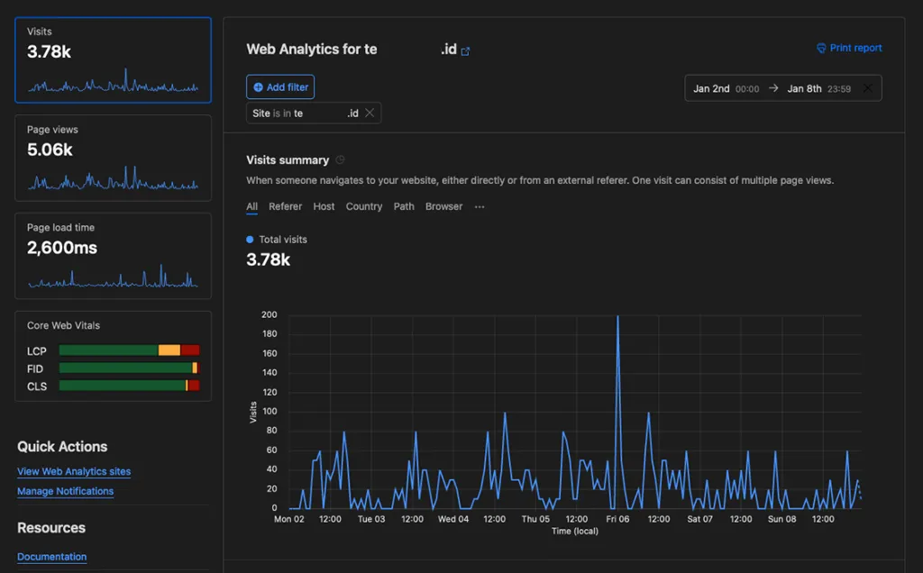 Uma breve comparação das 10 melhores alternativas do Google Analytics