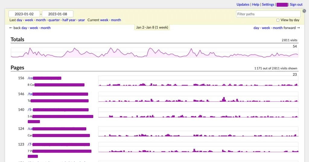 Uma breve comparação das 10 melhores alternativas do Google Analytics