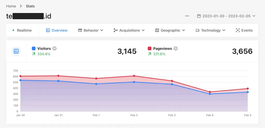 Uma breve comparação das 10 melhores alternativas do Google Analytics