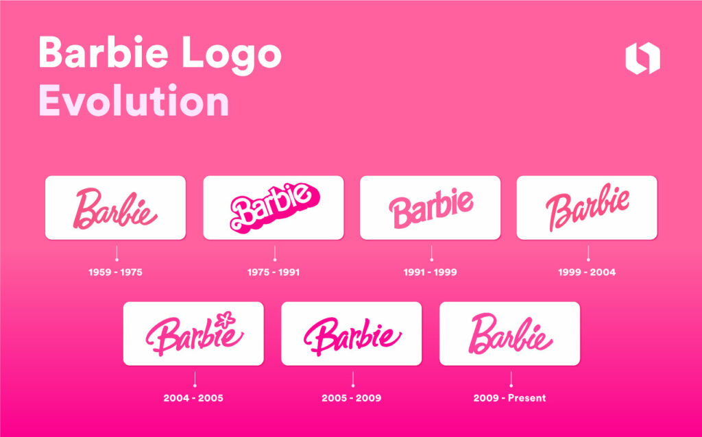 Logotipo da Barbie: a história vibrante de uma marca icônica