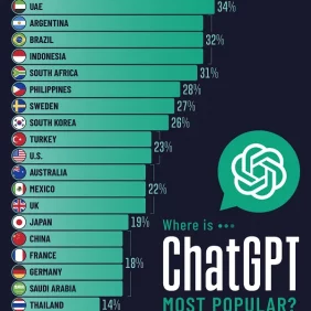 Quais países estão usando mais o ChatGPT? [Infográfico]